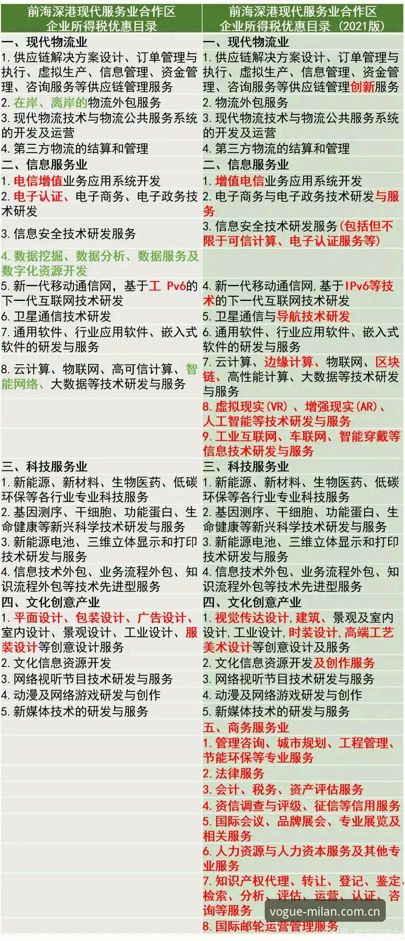 米兰生活馆v3.2版本更新使用指南：不闪退、更懂你（附新旧版对比决策路线图）